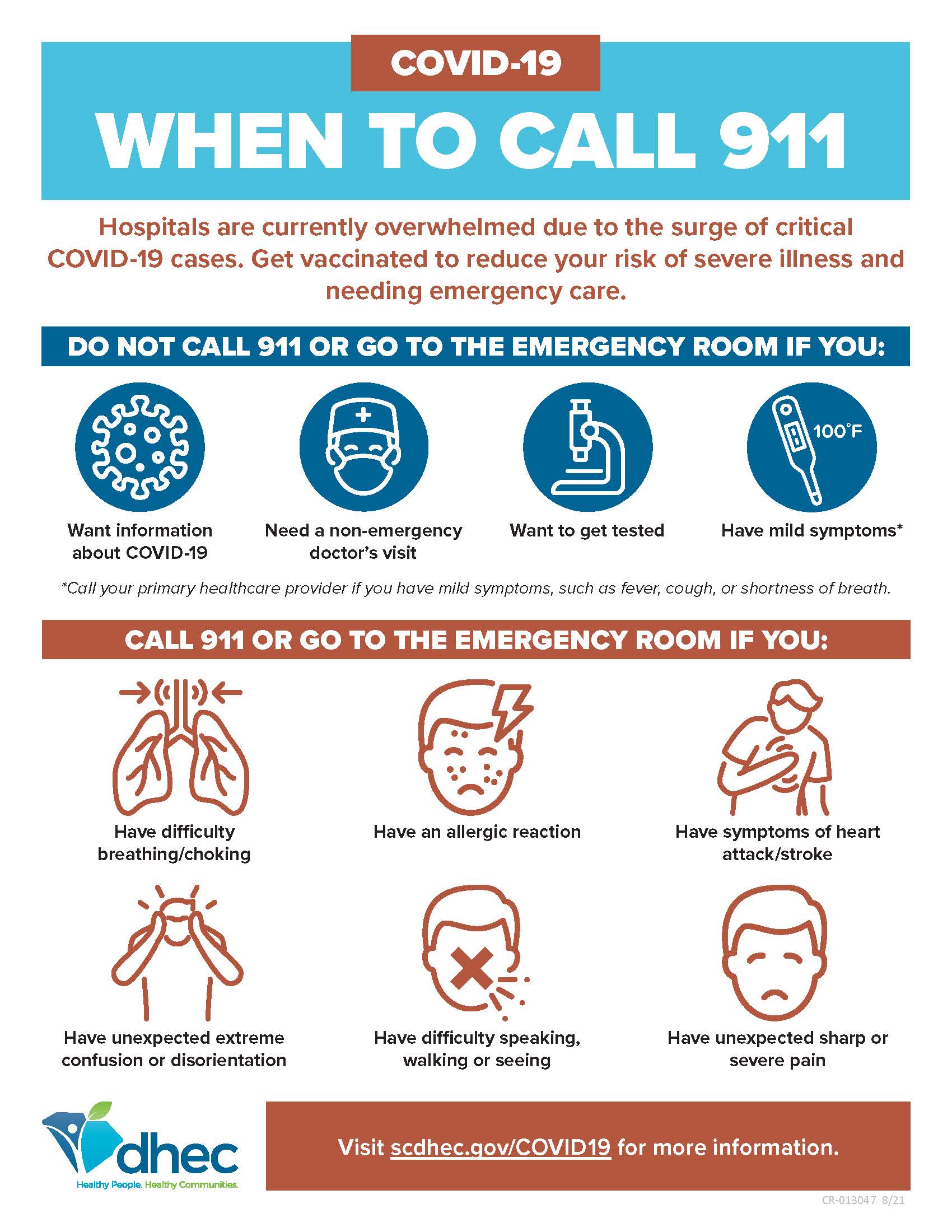 Covid 19 - Know When To Call 911