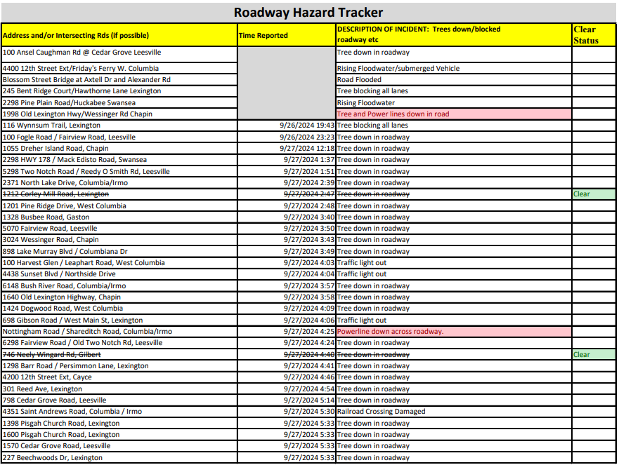 PDF document showing data for Roadway Hazard Tracker